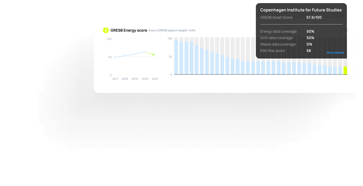 GRESB energy score chart