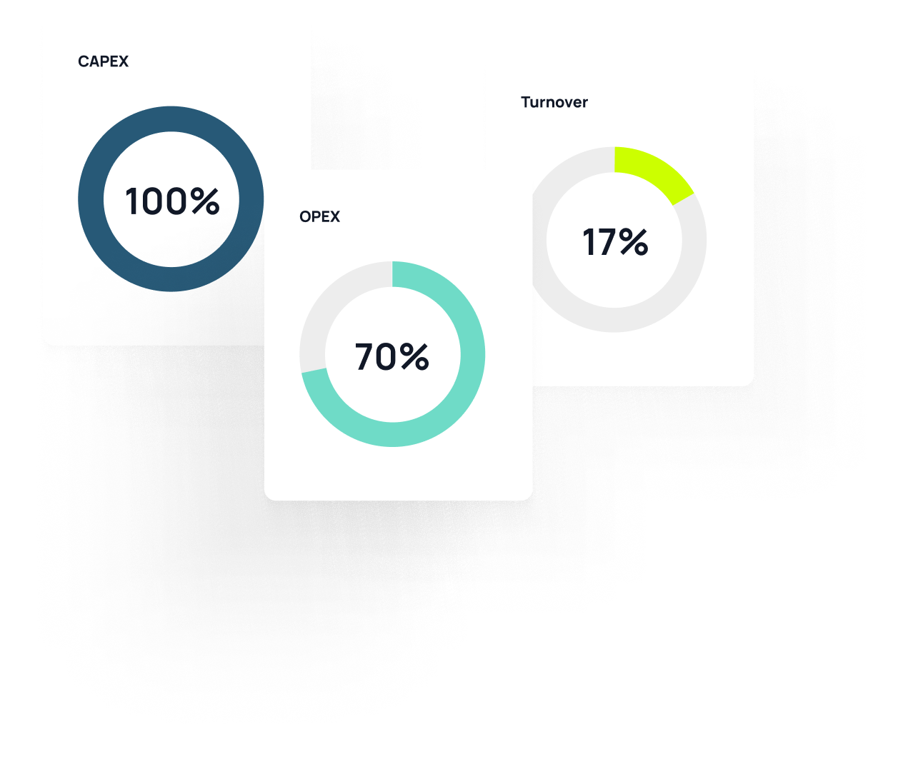 Pie SFDR charts