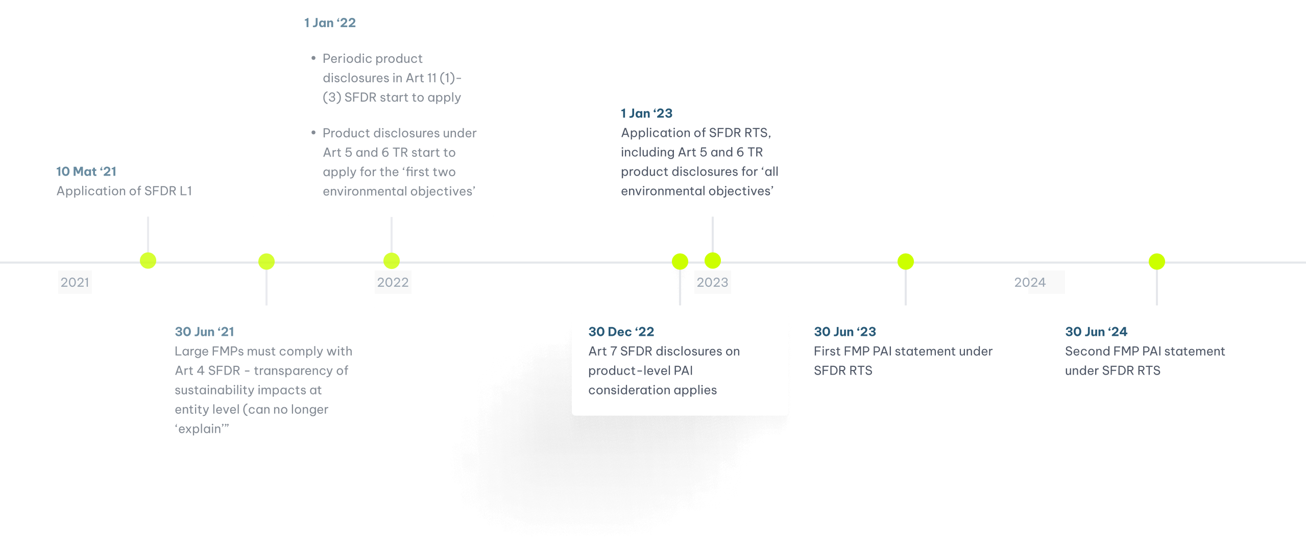 Key dates timeline